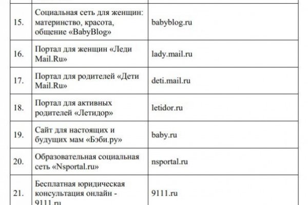 Кракен маркетплейс отзывы