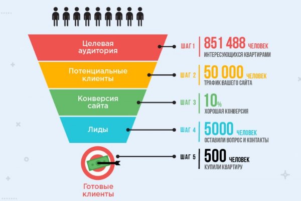 Кракен даркнет зайти